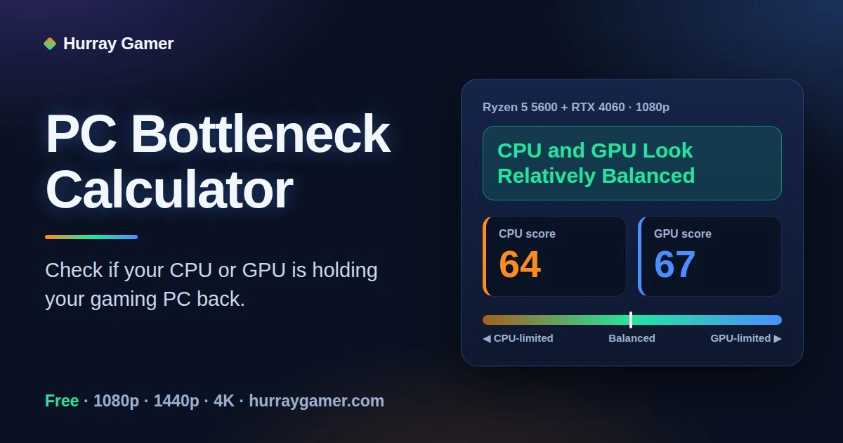 PC bottleneck calculator showing CPU and GPU performance balance for a gaming PC